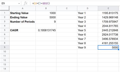 CAGR Formel に対する画像結果