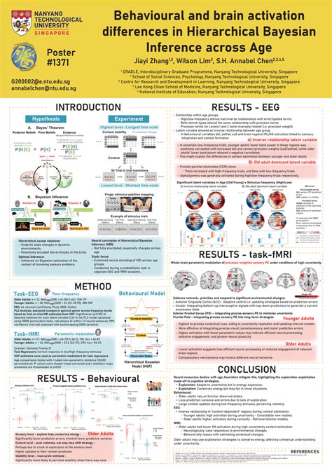 Image result for Hierarchical Bayesian Inference