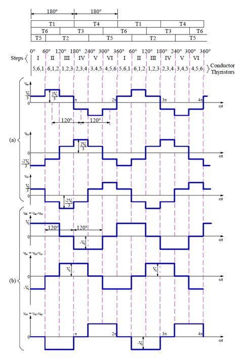 Afbeeldingsresultaten voor 3 Phase Waveform Diagram