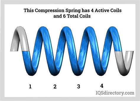 Image result for Compression Spring Alternatives