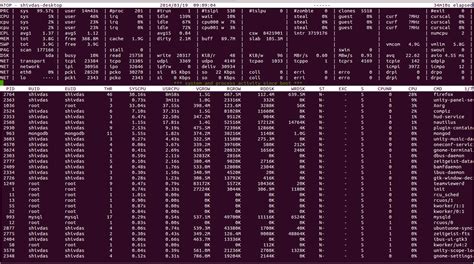 Image result for Linux Monitor CPU/GPU Usage Command
