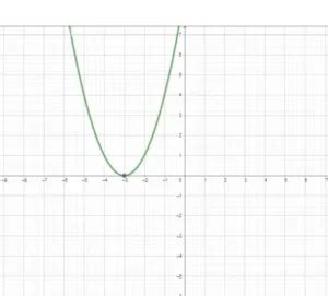 Solve Quadratic Graph に対する画像結果