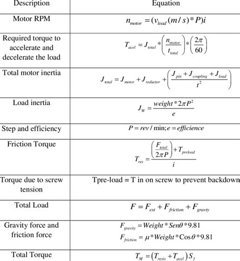 Image result for Stepper Motor Holding Torque