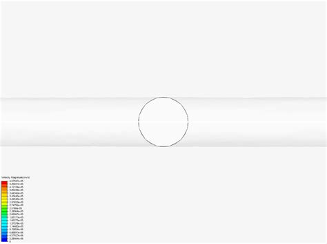 Afbeeldingsresultaten voor Pipe Flow