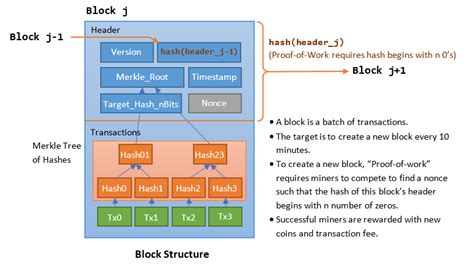 Structure of Block Code に対する画像結果