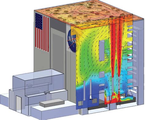 Image result for CFD HVAC System SolidWorks