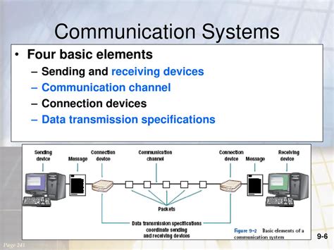 Monostable Communication System に対する画像結果
