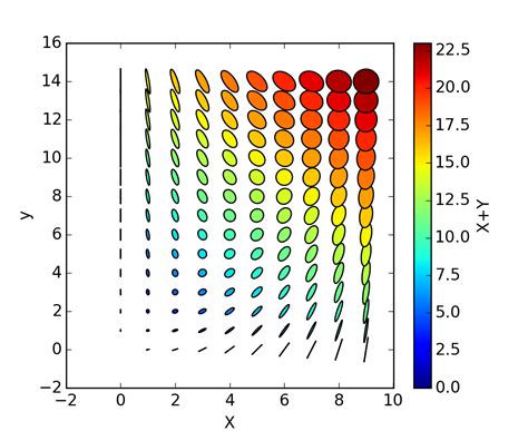 Image result for Matplotlib.pylab