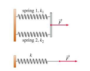 Spring Connected in Parallel に対する画像結果