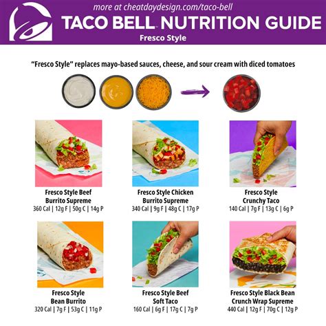 Image result for Taco Bell Calories Menu