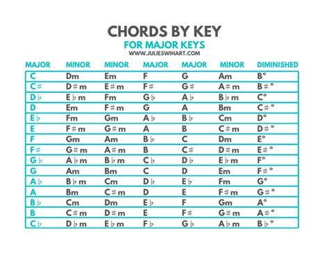 Toradh íomhá ar KeyCode for Each Key
