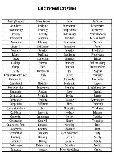 Defining Values Worksheet に対する画像結果