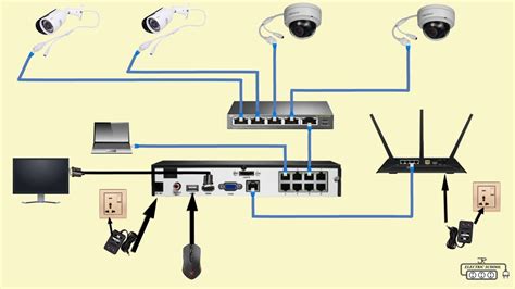 Image result for Security Camera Working Chart