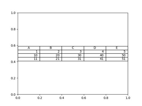 How to Draw a Python Table of 2 に対する画像結果