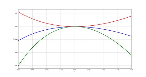 Image result for Rigid Line Graph