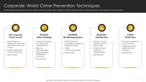 Image result for PowerPoint Presentation in Crime Prevention