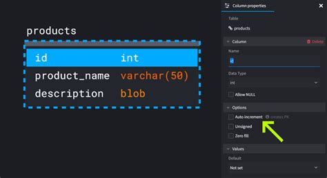 Image result for Primary Key Table
