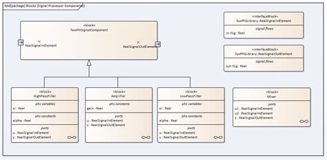 Toradh íomhá ar Activity Diagram Showing Relay to Pass Power SysML