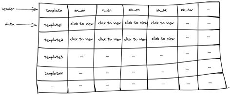 Résultat d’images pour Building API UI