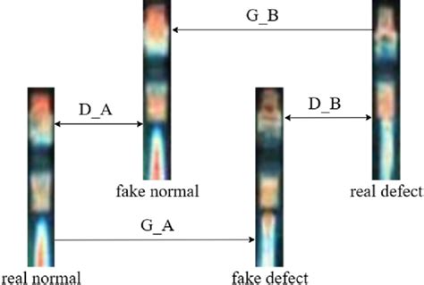 Image result for Electronic Component Defect Detection