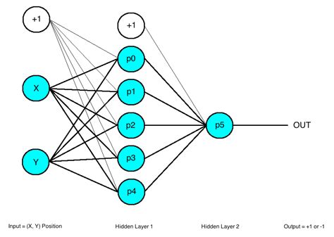 Image result for MLP Block Diagram Machine Learning