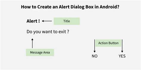 Image result for Custom Alart Dialog in Android