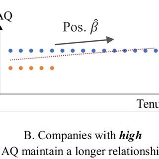Image result for Types of Bias in Cross-Sectional Study