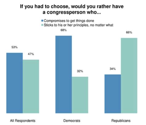 Politics Knowledge Graph に対する画像結果