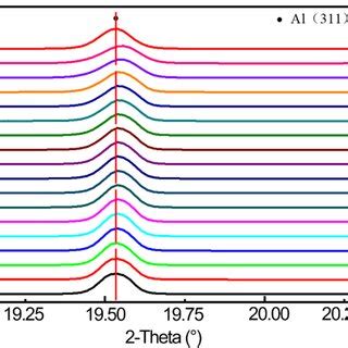 Toradh íomhá ar Different Integral Graph