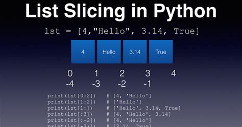 Image result for Slicing Python