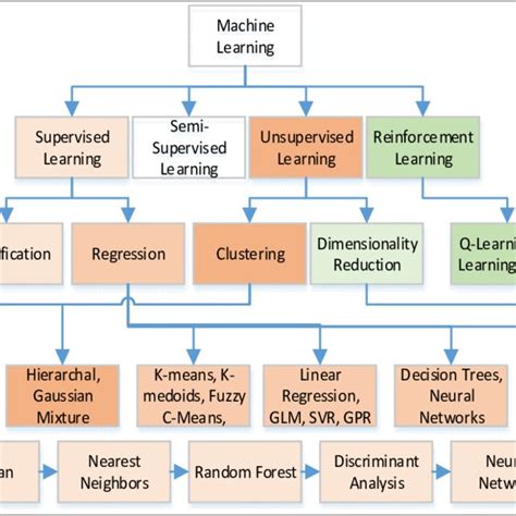 Machine Learning Taxonomy に対する画像結果