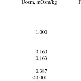Image result for Uosm Algorithm