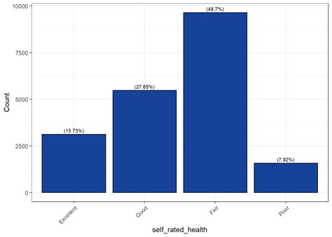 Image result for Variable Breakdown Coding