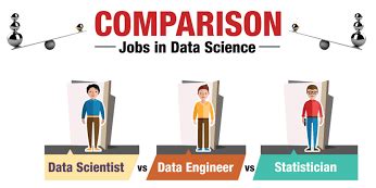 Image result for Statistics Needed for Data Science