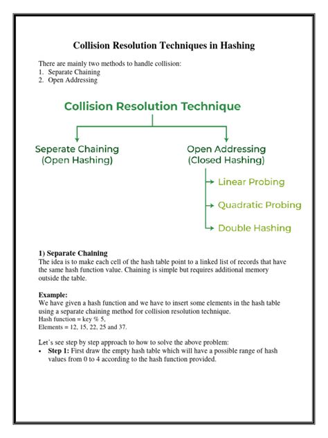 Image result for Hashing and Collision in Python