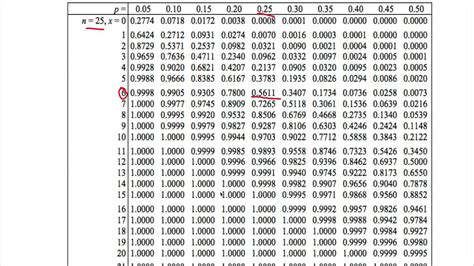 Image result for Binomial Table Edexcel Formula Book