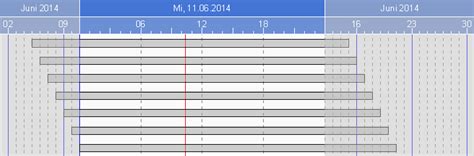Image result for SpringLayout Java Gantt Chart