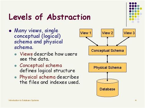 Image result for A Level Computer Science Database Definitions Diagram