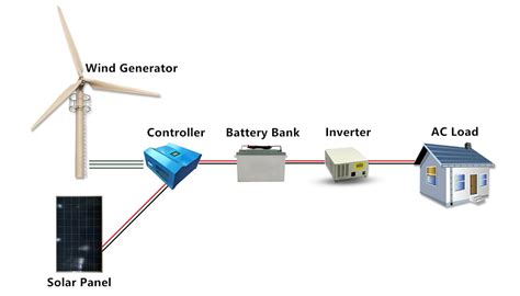Solar Wind Power Combiner System に対する画像結果