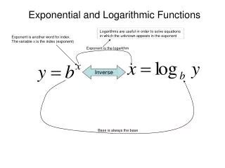 Exponential and Logarithmic Functions PPT に対する画像結果
