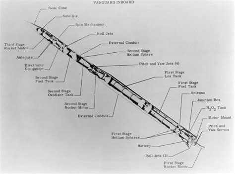 Satellite Launch Rocket Diagram posters & prints by Anonymous