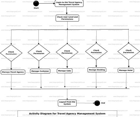 Afbeeldingsresultaten voor Travel Agent Tech Stack Diagram