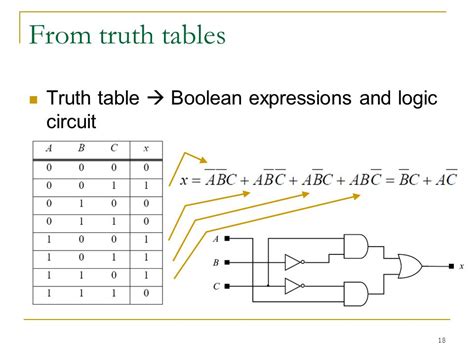 Image result for Boolean Expression to Truth Table Practice
