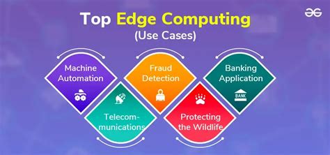 Image result for Java Edge Case Example