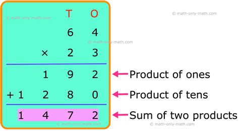 Mulitple 2 Numbers Digit に対する画像結果