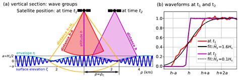 Python Contourf Wave Height Altimeter に対する画像結果