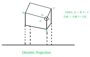 Toradh íomhá ar Orthographic Projection in Computer Graphics Diagram