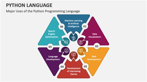 Afbeeldingsresultaten voor List in Python PPT