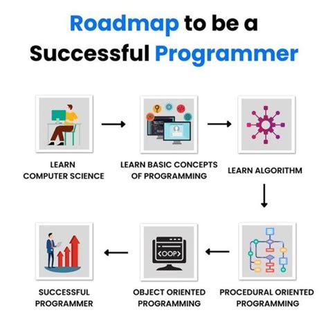 Powerful Programer に対する画像結果