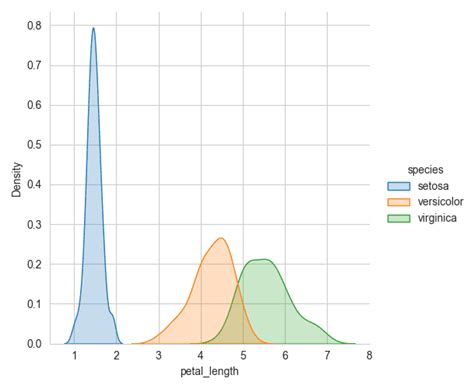 Python Data Frequency Table Visualization-साठीचा प्रतिमा निकाल